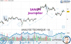 SANOFI - Diario