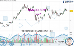 BANCO BPM - 1 uur