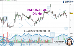 RATIONAL AG - Giornaliero
