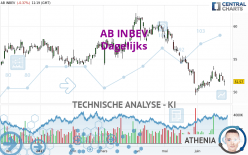 AB INBEV - Dagelijks