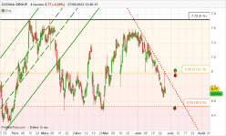 CATANA GROUP - 4 Std.