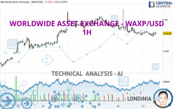 WORLDWIDE ASSET EXCHANGE - WAXP/USD - 1H