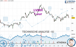 LVMH - 1 uur