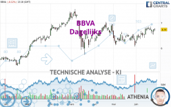 BBVA - Journalier