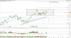 DAX40 PERF INDEX - Daily