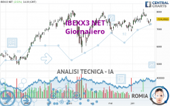 IBEXX3 NET - Giornaliero