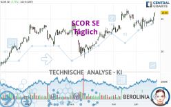 SCOR SE - Täglich