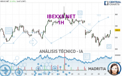 IBEXX5 NET - 1H