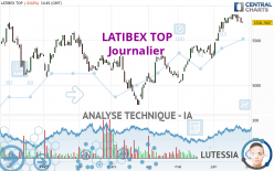 LATIBEX TOP - Daily