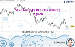 STXE 600 BAS RES EUR (PRICE) - Täglich