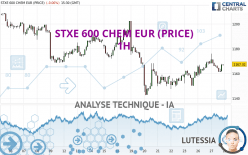 STXE 600 CHEM EUR (PRICE) - 1H