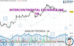 INTERCONTINENTAL EXCHANGE INC. - 1H