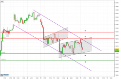 DAX40 PERF INDEX - 1H