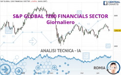 S&P GLOBAL 1200 FINANCIALS SECTOR - Giornaliero