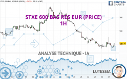 STXE 600 BAS RES EUR (PRICE) - 1H