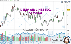 DELTA AIR LINES INC. - Semanal