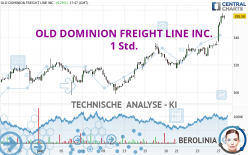 OLD DOMINION FREIGHT LINE INC. - 1 Std.