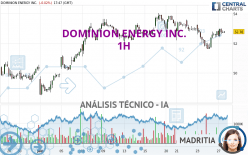 DOMINION ENERGY INC. - 1H