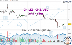 CHILIZ - CHZ/USD - Täglich