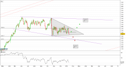 AEX CONS DISCR - Journalier