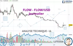 FLOW - FLOW/USD - Journalier