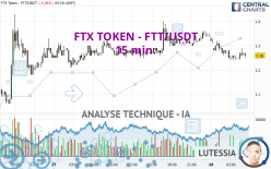 FTX TOKEN - FTT/USDT - 15 min.