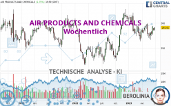 AIR PRODUCTS AND CHEMICALS - Wöchentlich