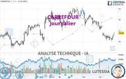 CARREFOUR - Dagelijks