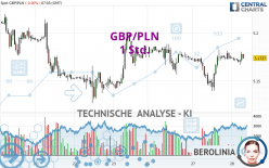 GBP/PLN - 1 Std.