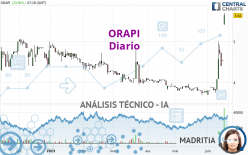 ORAPI - Giornaliero