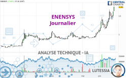 ENENSYS - Journalier