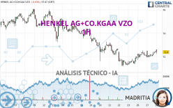 HENKEL AG+CO.KGAA VZO - 1H