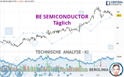 BE SEMICONDUCTOR - Täglich