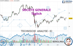 SOCIETE GENERALE - Täglich