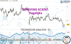 EUROFINS SCIENT. - Dagelijks