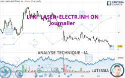 LPKF LASER+ELECTR.INH ON - Journalier