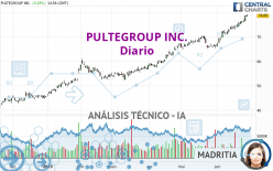 PULTEGROUP INC. - Daily
