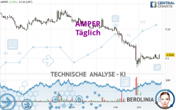 AMPER - Dagelijks