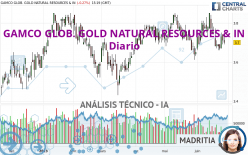 GAMCO GLOB. GOLD NATURAL RESOURCES & IN - Diario