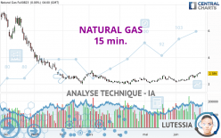 NATURAL GAS - 15 min.