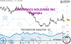 SENSEONICS HOLDINGS INC. - Journalier