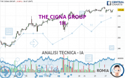 THE CIGNA GROUP - 1H