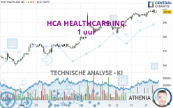 HCA HEALTHCARE INC. - 1 uur