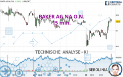 BAYER AG NA O.N. - 15 min.