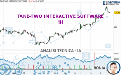 TAKE-TWO INTERACTIVE SOFTWARE - 1H