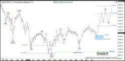 SMI20 INDEX - Journalier