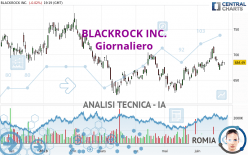 BLACKROCK INC. - Journalier