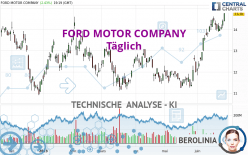 FORD MOTOR COMPANY - Täglich