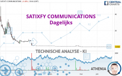 SATIXFY COMMUNICATIONS - Dagelijks