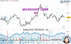 MICROSOFT CORP. - 1 Std.